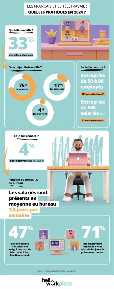 Infographie télétravail impôts