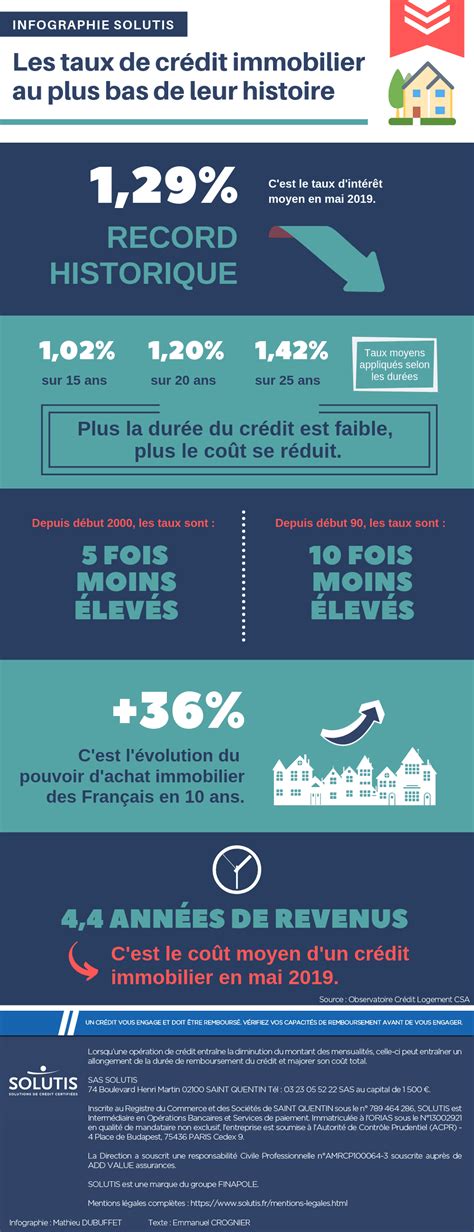 Infographie taux bas