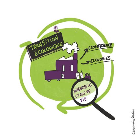 Infographie transition écologique