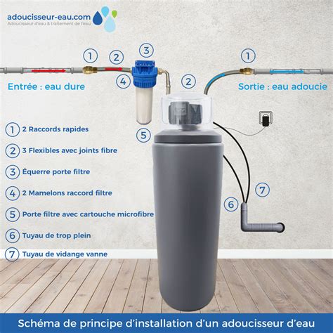 Installation d'adoucisseur d'eau