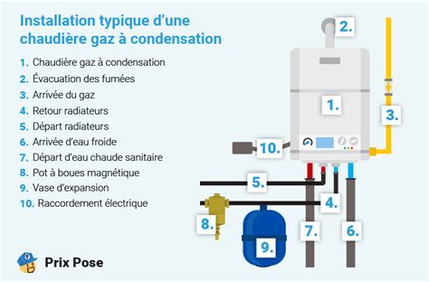 Installation d'une chaudière gaz