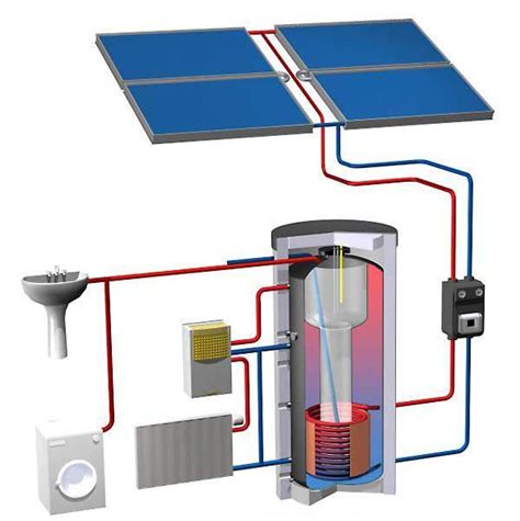 Installation solaire thermique