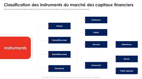 Instruments Financiers