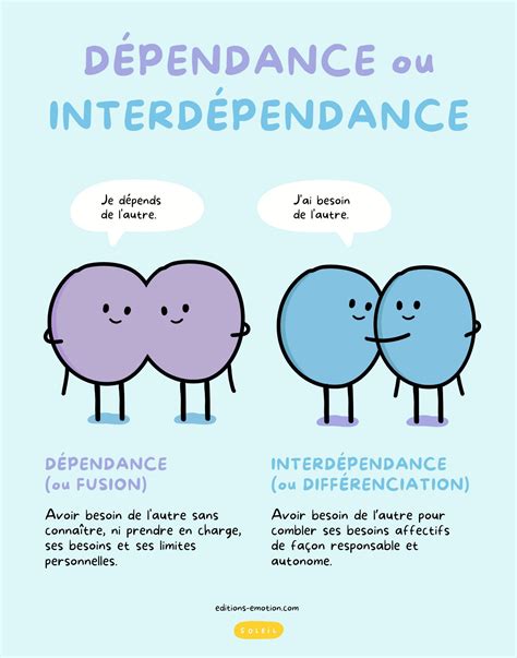 Interdépendance