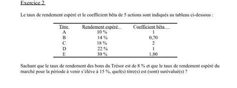 Interprétation du Coefficient Bêta