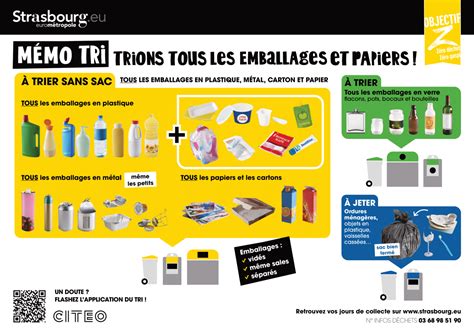 Interprétation du TRI