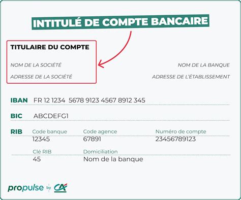 Intitulé de compte bancaire professionnel