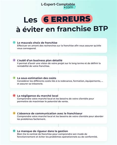 Investissement Franchise Bâtiment