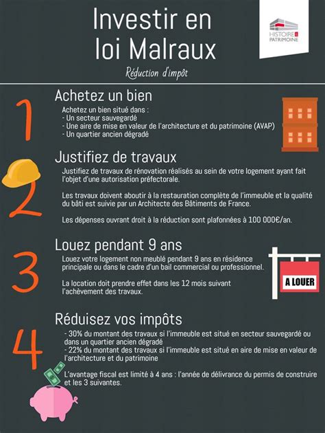 Investissement immobilier Malraux