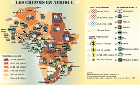 Investissements en Afrique