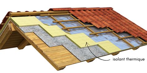 Isolation de toiture