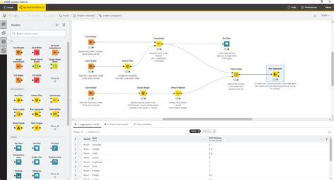 KNIME Analytics Platform