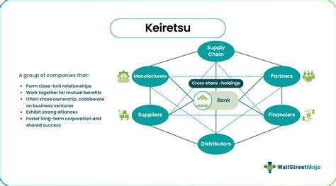 Keiretsu