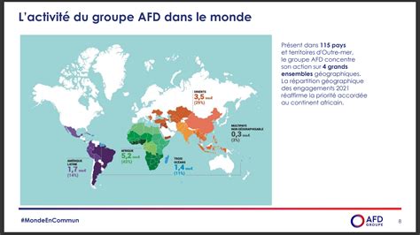 L'AFD dans le monde