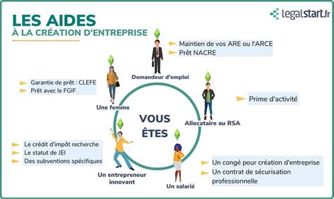 L'Adie : Soutien à la création d'entreprise