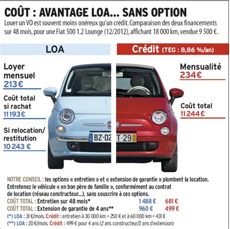 LOA voiture occasion