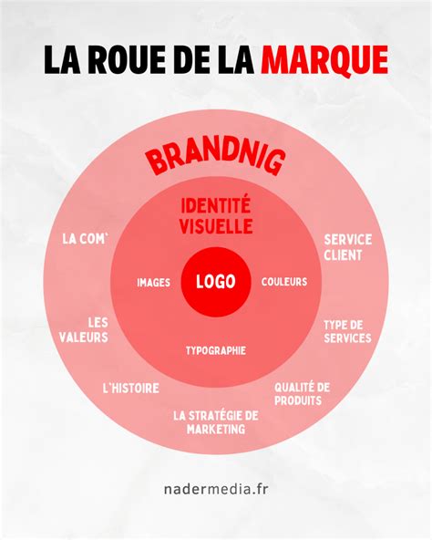 La Marque et le Vide