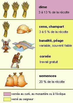 La Taille, impôt sous l'Ancien Régime