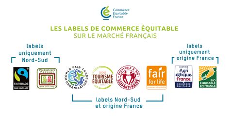 Label Commerce Équitable