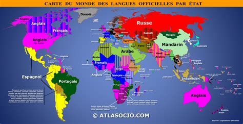 Langues du monde