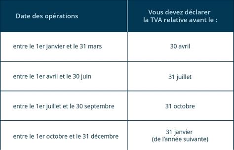 Le Guichet Unique TVA : Simplification de la TVA pour la Vente à Distance en Europe