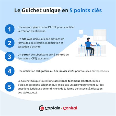 Le Guichet Unique des Formalités des Entreprises
