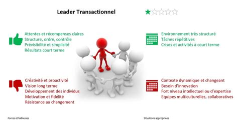 Le Leadership Transactionnel