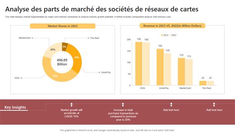 Le Marché des Services aux Entreprises