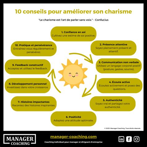 Le charisme managérial