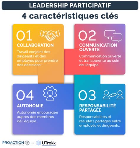 Le leadership par les résultats