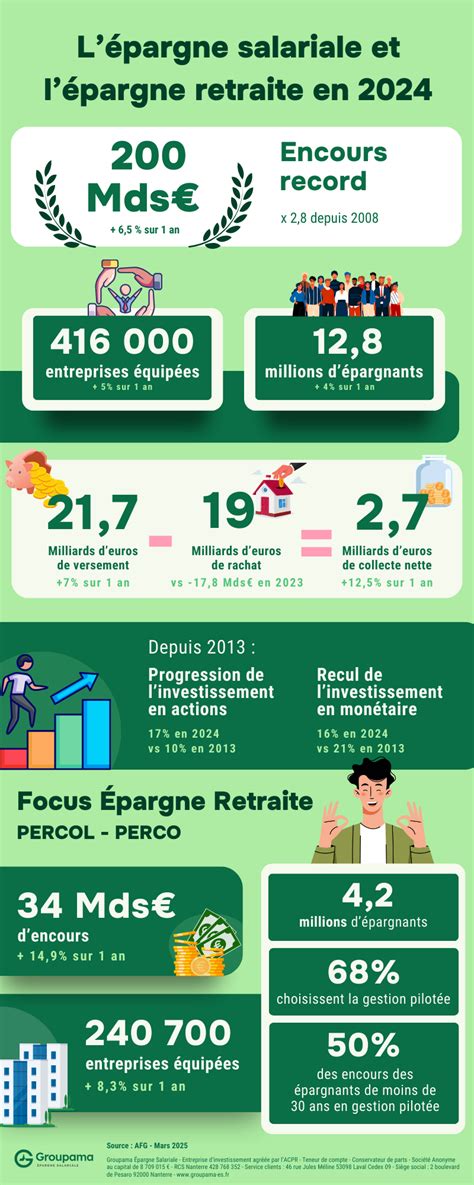 Le marché de l'épargne retraite et salariale - France
