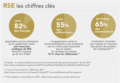 Le rapport RSE doit refléter les actions et engagements des activités de l’entreprise