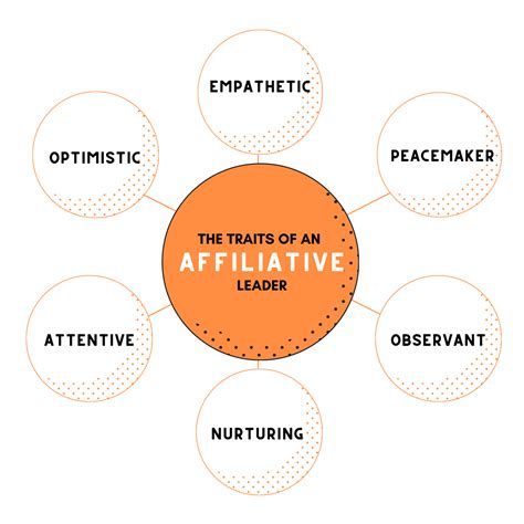 Leadership Affiliatif