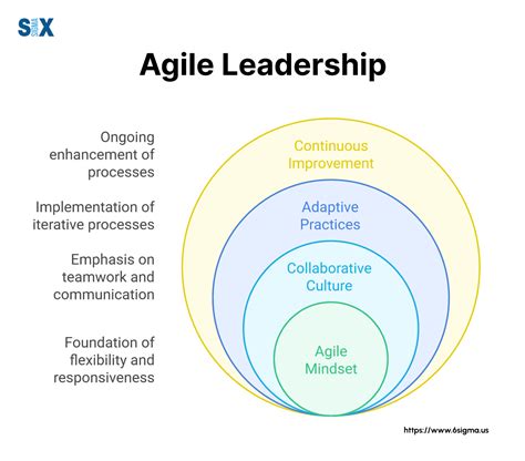 Leadership Agile