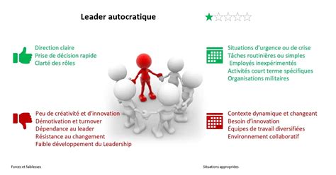 Leadership Autocratique Inconvénients