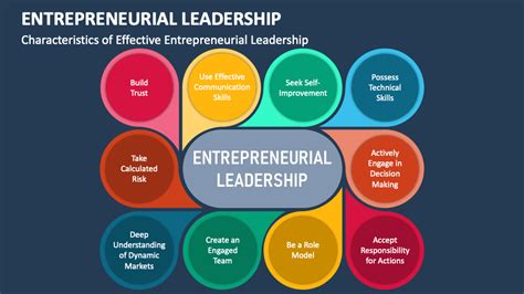 Leadership Entrepreneurial