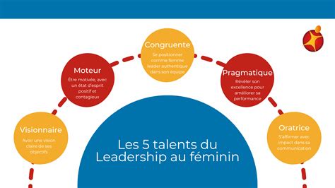 Leadership Féminin