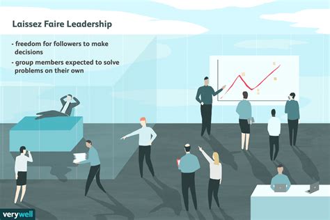 Leadership Laissez-Faire