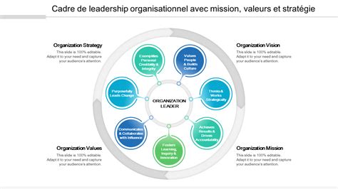Leadership dans une organisation