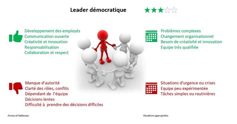 Leadership democratique