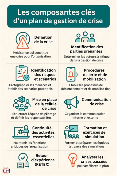 Leadership en situation de crise