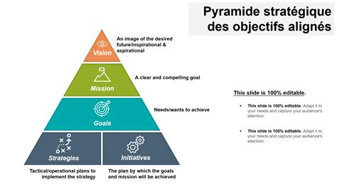 Leadership par objectifs