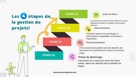 Les étapes à suivre pour un financement de formation