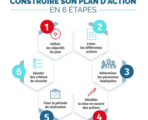Les étapes clés pour élaborer un plan de financement