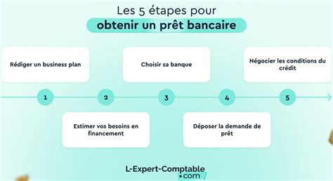 Les étapes clés pour obtenir un prêt immobilier