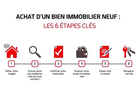 Les étapes clés pour vendre un appartement