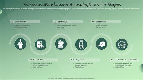 Les étapes de l'embauche