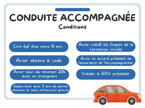 Les étapes de la conduite accompagnée