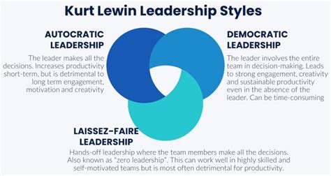 Les 3 styles de leadership selon Kurt Lewin