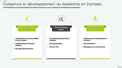 Les 4 phases de croissance du leadership